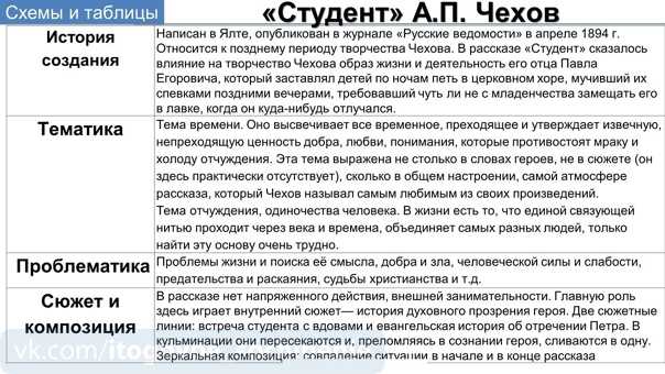 Произведения чехова. читать онлайн.