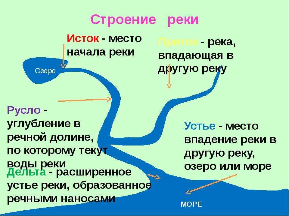 Города дальнего востока россии: что входит в дальневосточный федеральный округ, список городов и какими морями они омываются | tvercult.ru