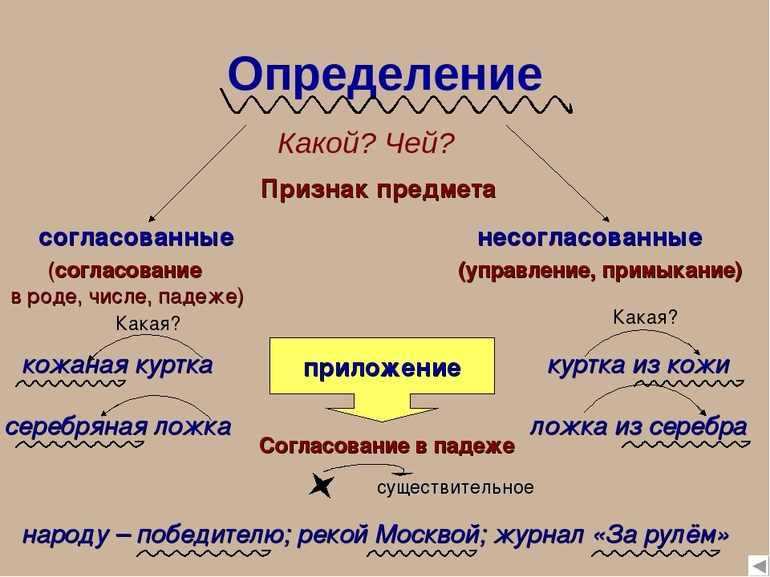 Хорей, ямб, анапест, амфибрахий, дактиль. примеры. как определить и выучить стихотворный размер?.