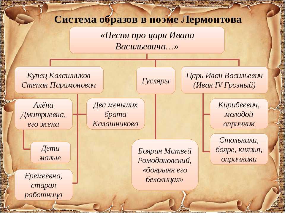 Анализ стихотворения «нет» (з.н. гиппиус) | литрекон