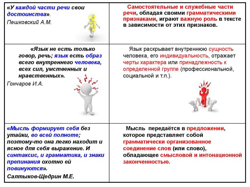 У каждой части речи свои достоинства сочинение