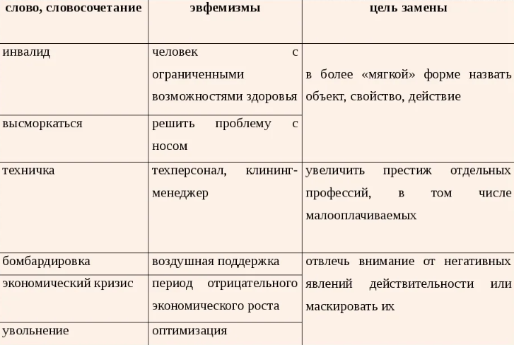 Эвфемизмы – фиговые листочки в текстах | записки литературного редактора | дзен