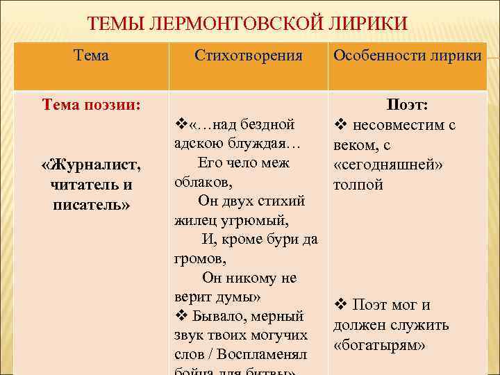 «журналист, читатель и писатель» михаил лермонтов: читать текст, анализ стихотворения
