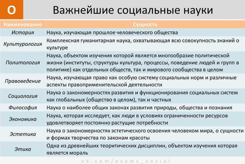 Как написать панегирик (хвалебную речь)