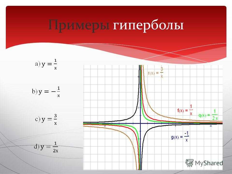 Что такое гипербола. Гипербола график функции. Стандартная функция гиперболы. Построение гиперболы. Гипербола рисунок.