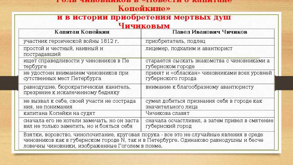 Великие русские писатели царской россии