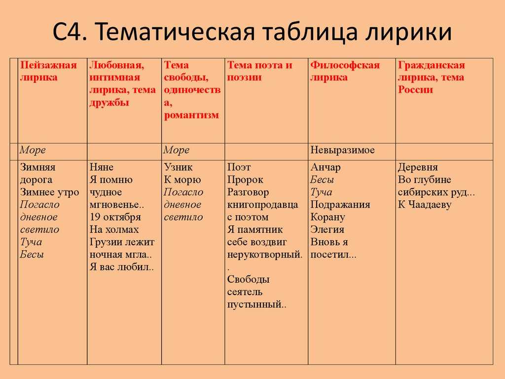 Символизм в русской литературе «серебряного века»