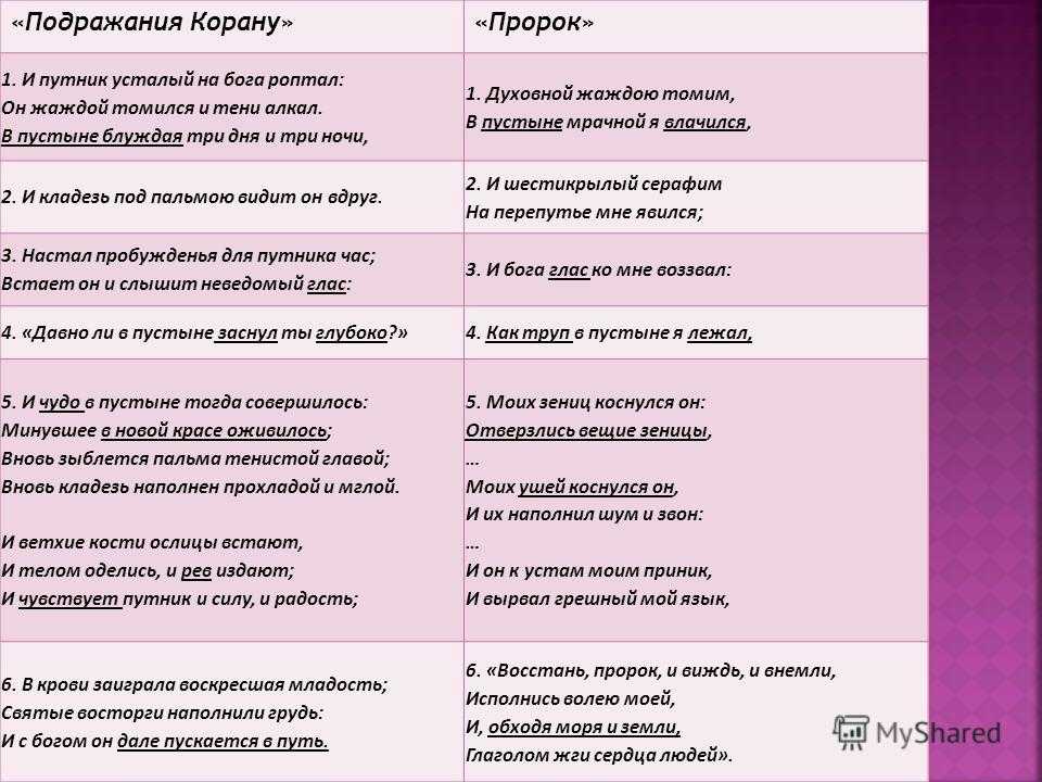 Подражания корану (пушкин) — читать онлайн