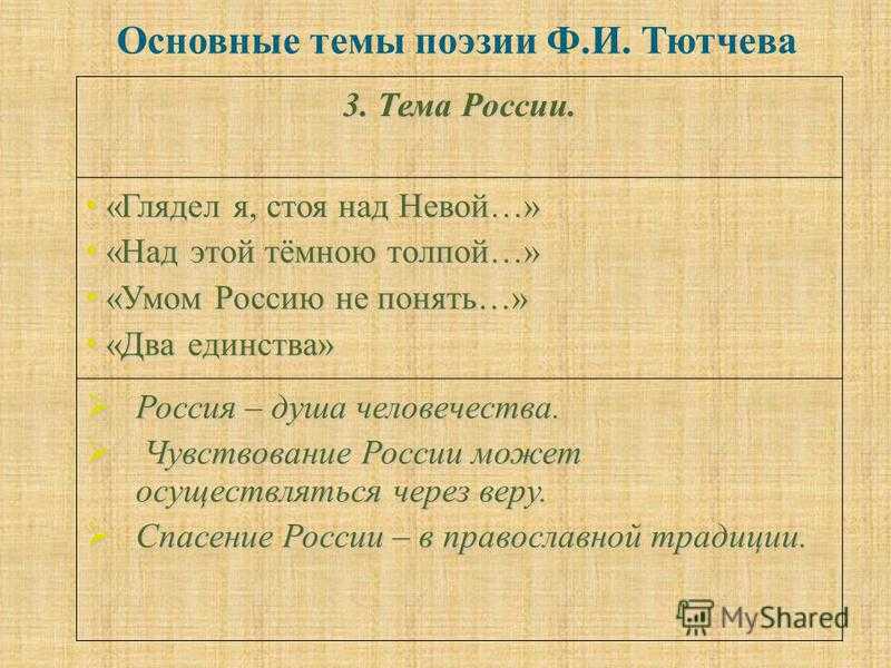 На неве тютчев. Основные темы поэзии Тютчева. Темы стихотворений Тютчева. Основные мотивы поэзии Тютчева. Основная тема поэзии Тютчева.