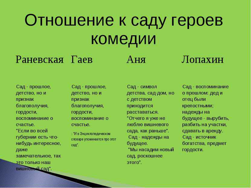 Полинка.net  » blog archive   » сочинение «прошлое, настоящее, будущее россии в пьесе а. п. чехова «вишнёвый сад».