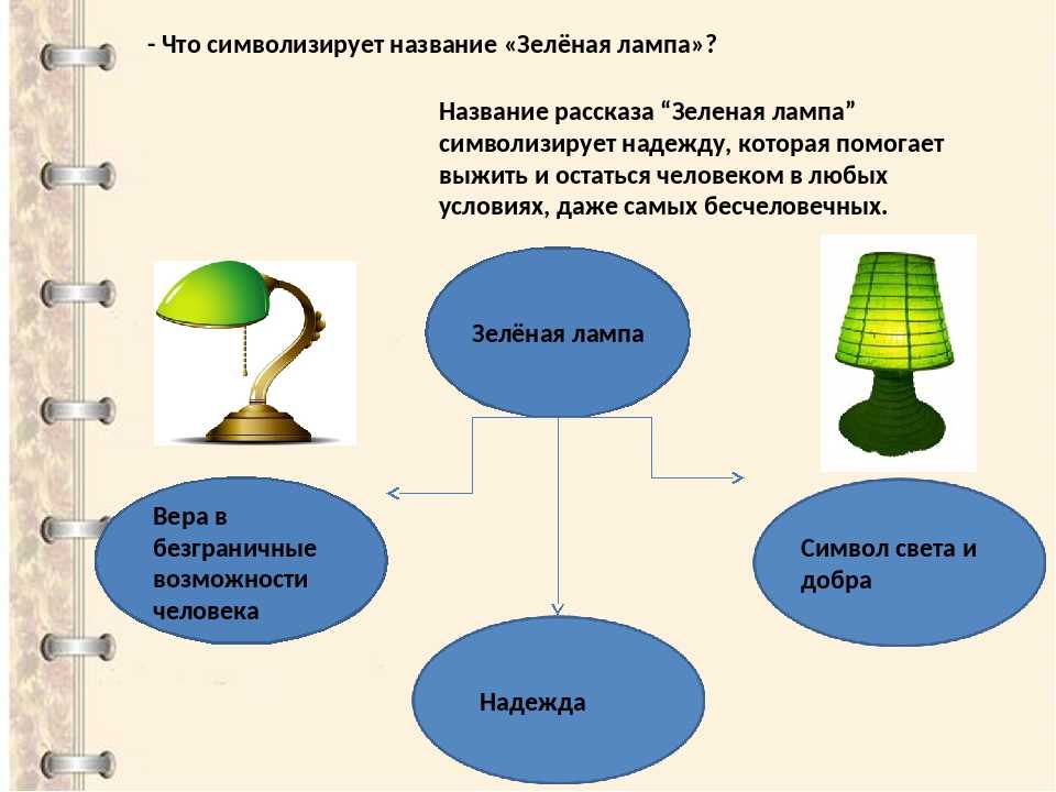 Зеленая лампа тест с ответами. Джон Ив зеленая лампа. Зелёная лампа Грин проблемы. Иллюстрация к рассказу зеленая лампа Грин.