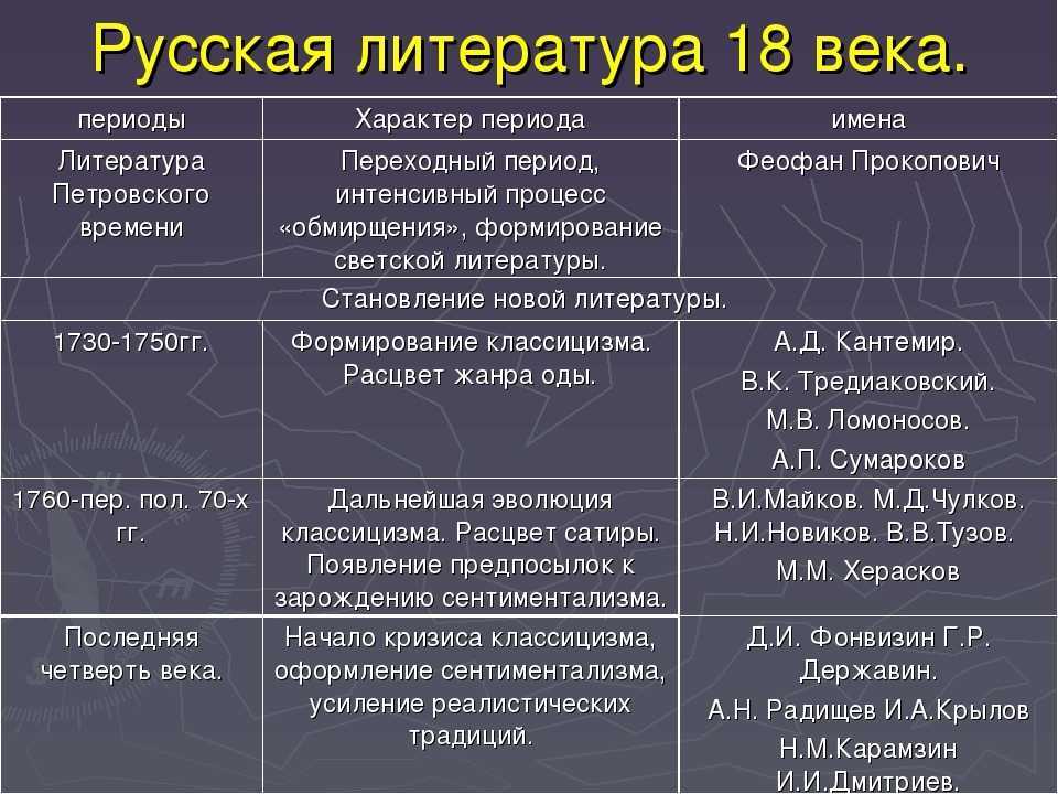 Особенности развития литературы в 18 веке