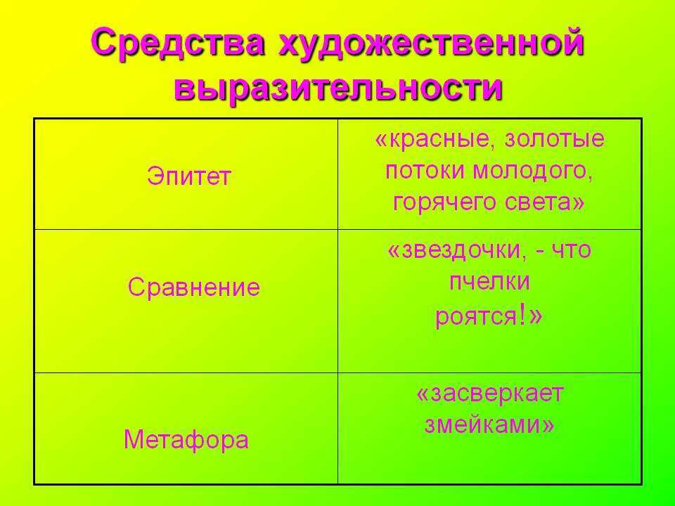 Все тропы в русском языке кратко