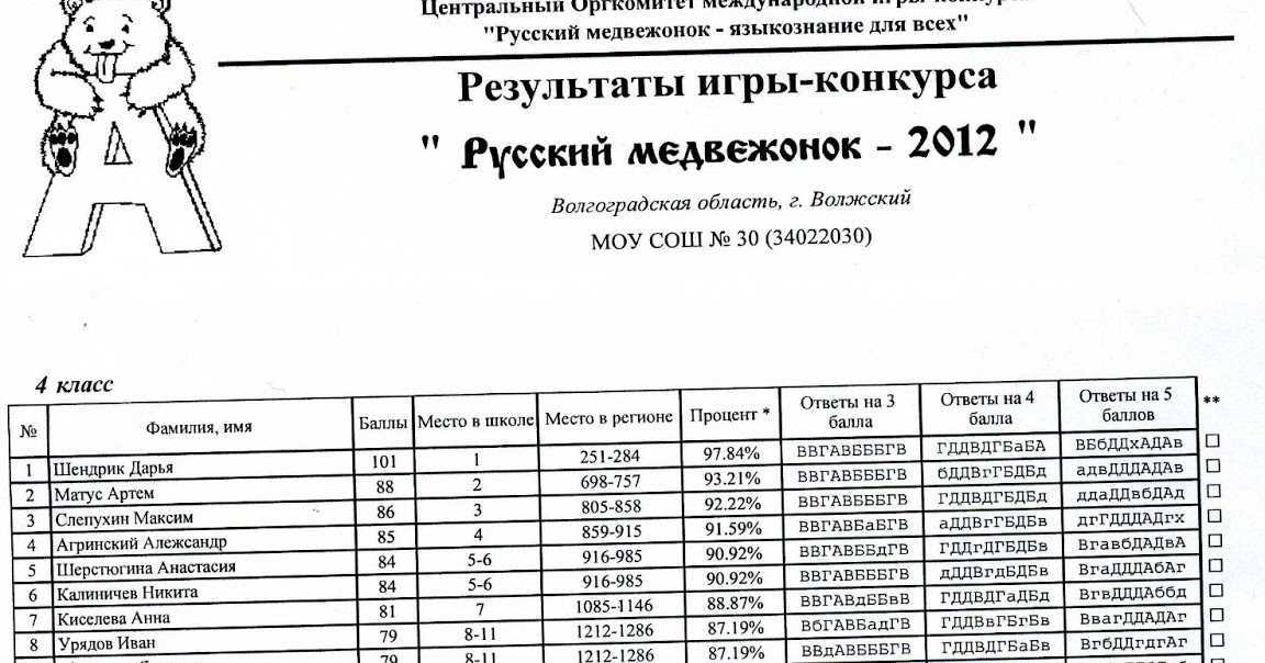 Сочинение на тему «описание друга» в 7 классе: портрет, характер, описание дружбы