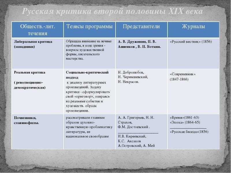 Стихи русских и зарубежных писателей 18-20 века