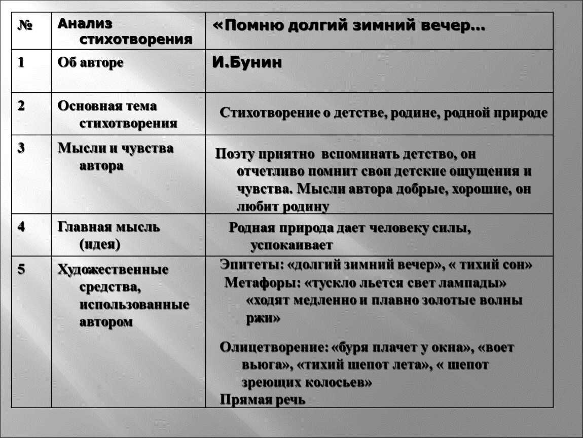 Иван алексеевич бунин: «помню долгий зимний вечер» — анализ стихотворения, тема и основная мысль