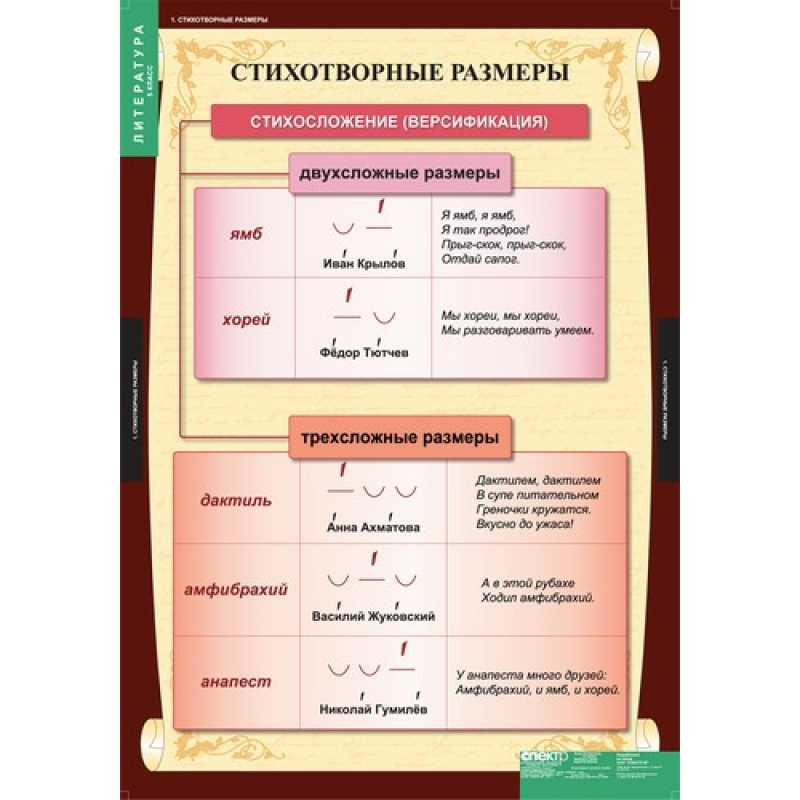 Трехсложные размеры стиха