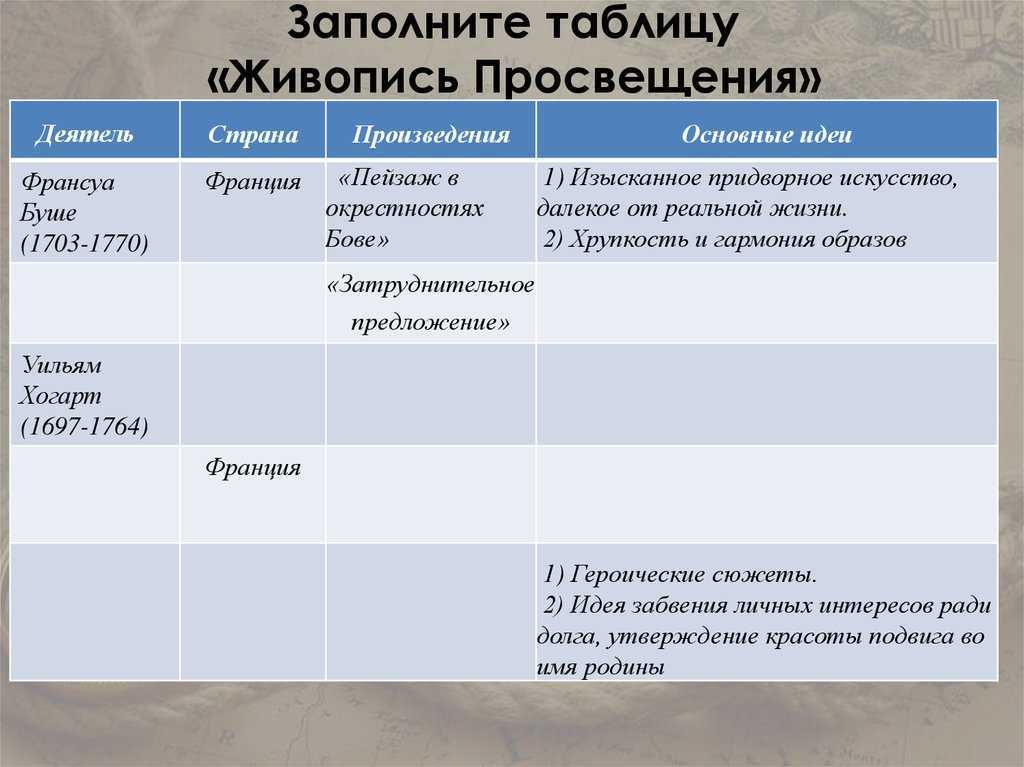 Восемнадцатый век