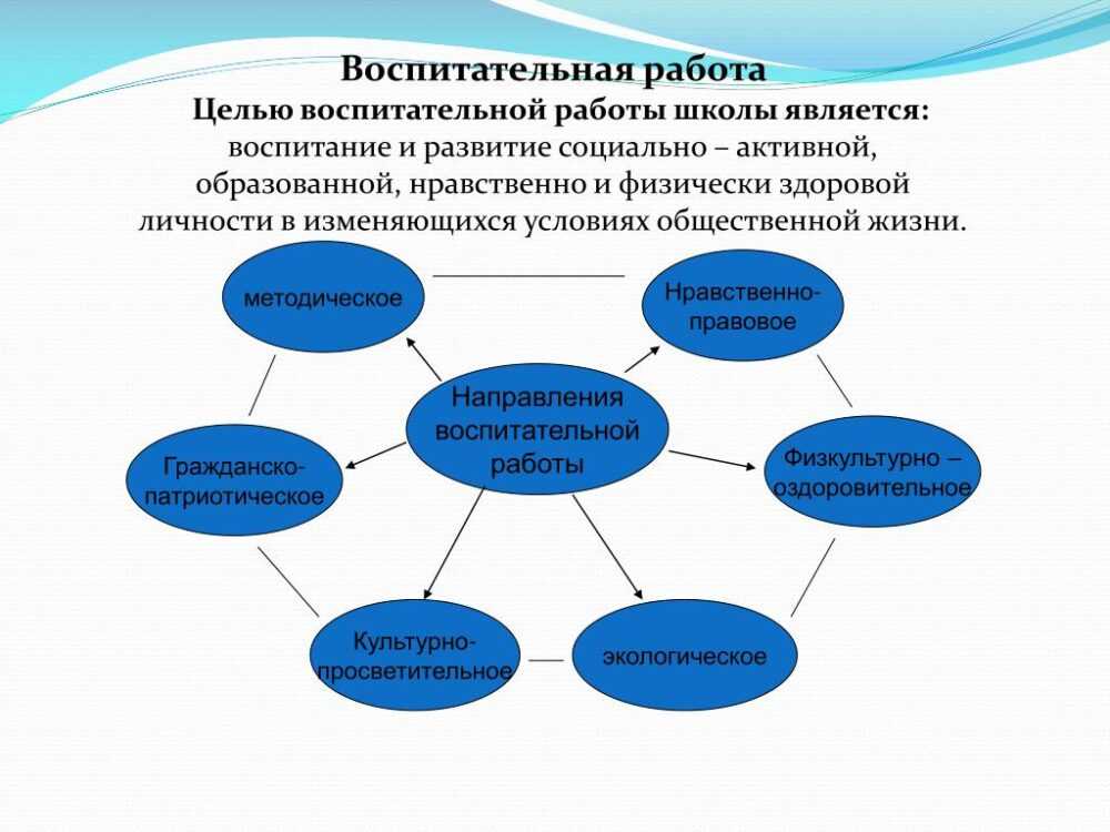Какие стихотворения пушкин посвятил лицейским годовщинам