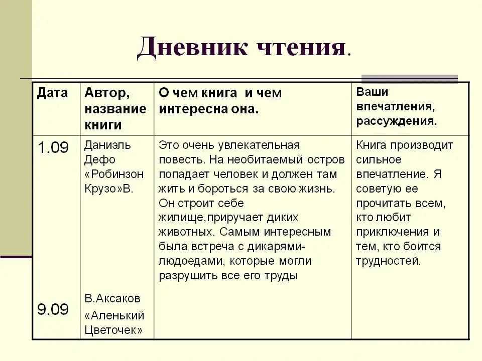 Вопросы и ответы к балладе а. к. толстого «василий шибанов» | сочинение, краткое содержание, анализ, биография, характеристика, тест, отзыв, статья, реферат, гдз, книга, пересказ, сообщение, доклад, литература | читать онлайн