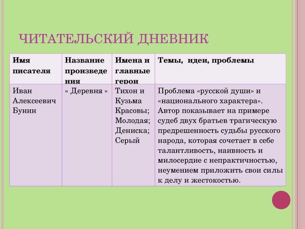 Основная мысль произведения шукшина сапожки