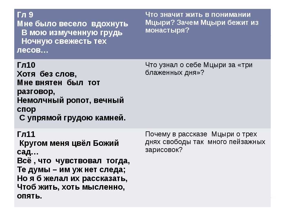 Что видел мцыри на воле. Жить в понимании Мцыри. Что значит жить для Мцыри. Что значило жить в понимании Мцыри. Что значит жить в понимании Мцыри.