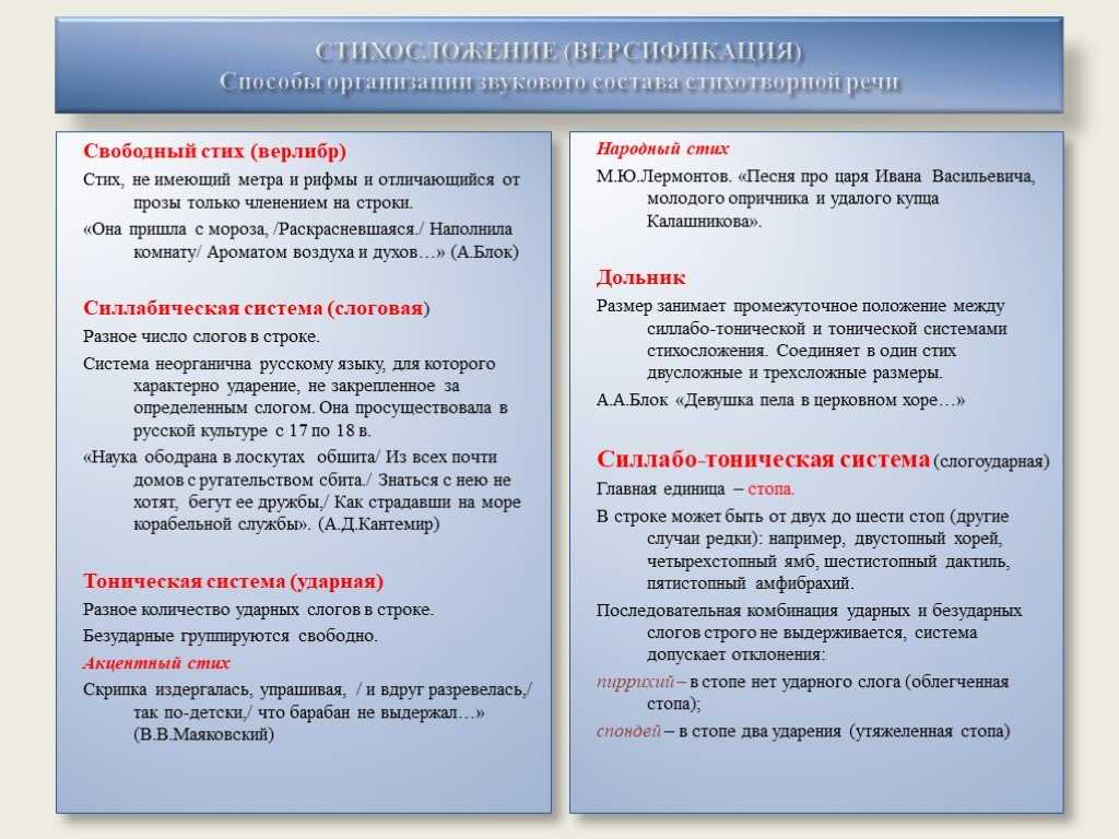 Системы стихосложения - егэ по литературе 2023