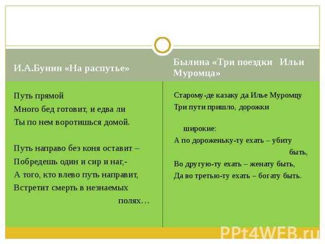 Анализ стихотворения бунина «слово» :: сочинение по литературе на сочиняшка.ру