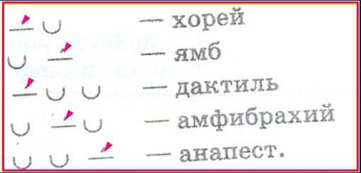 Ямб хорей дактиль амфибрахий анапест как определить примеры схемы