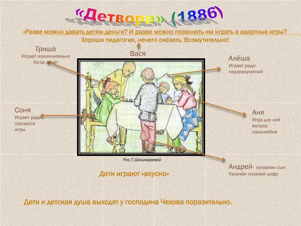 А. п. чехов, "детвора": краткое содержание и анализ :: syl.ru