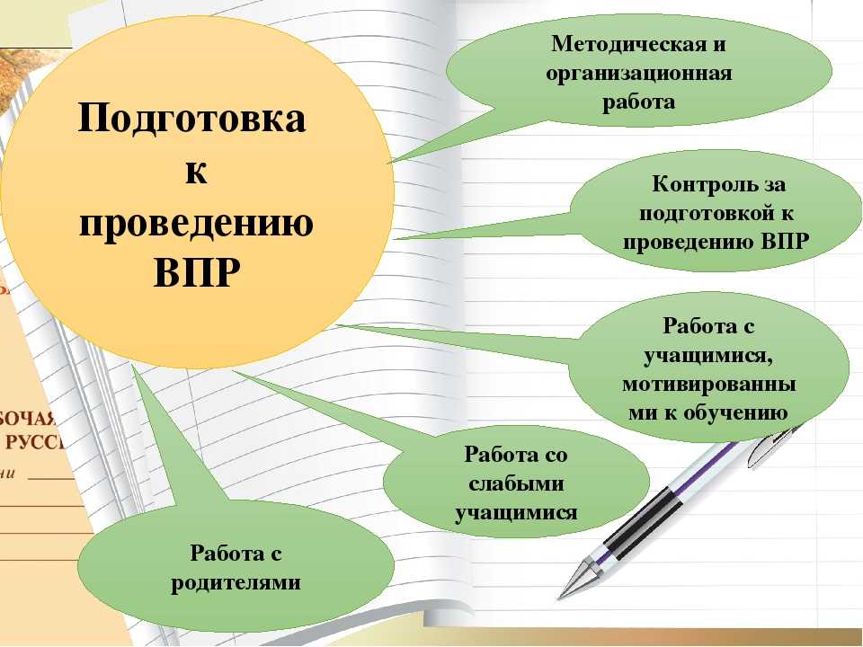 Презентация подготовка к впр 6 класс русский
