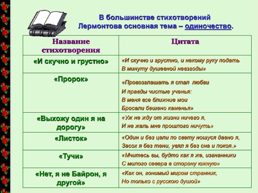 Анализ стихотворения «одиночество» (м.ю. лермонтов)