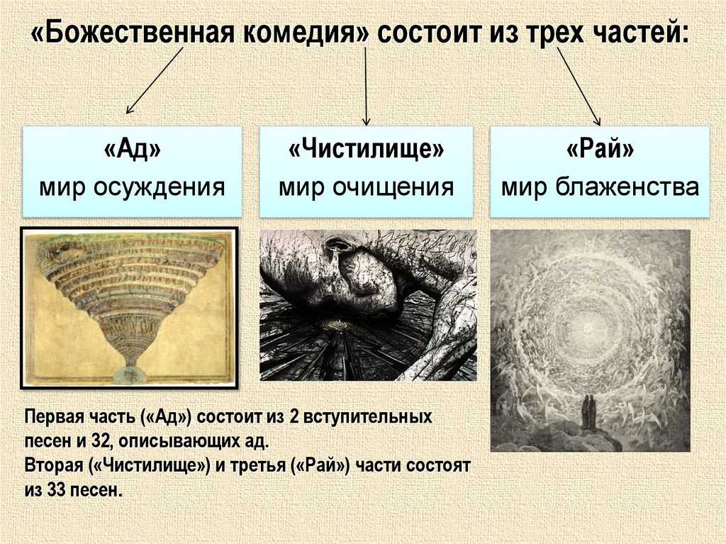 Литературная критика Сочинения по литературе, готовые сочинения Биографии писателей