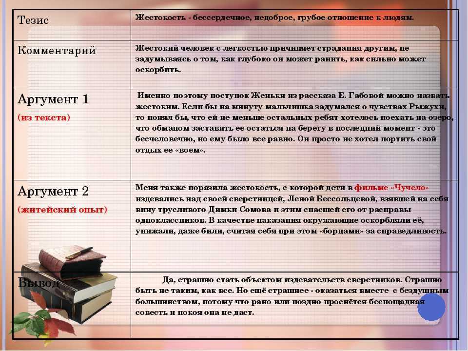 Сочинение кого можно назвать человеком чести? (человек чести)