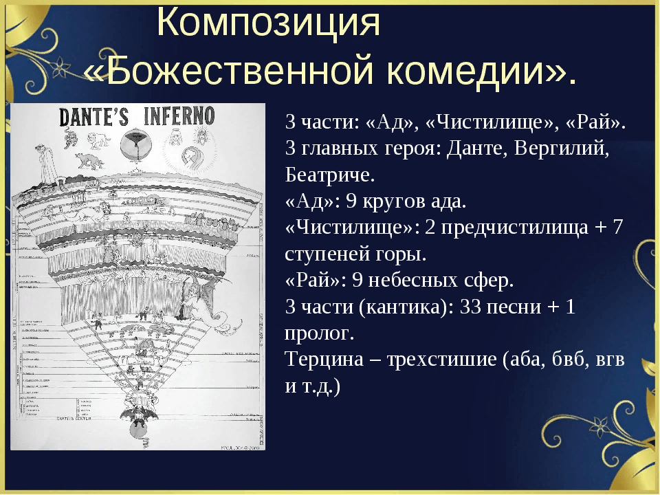 Сочинения по литературе - allsoch.ru