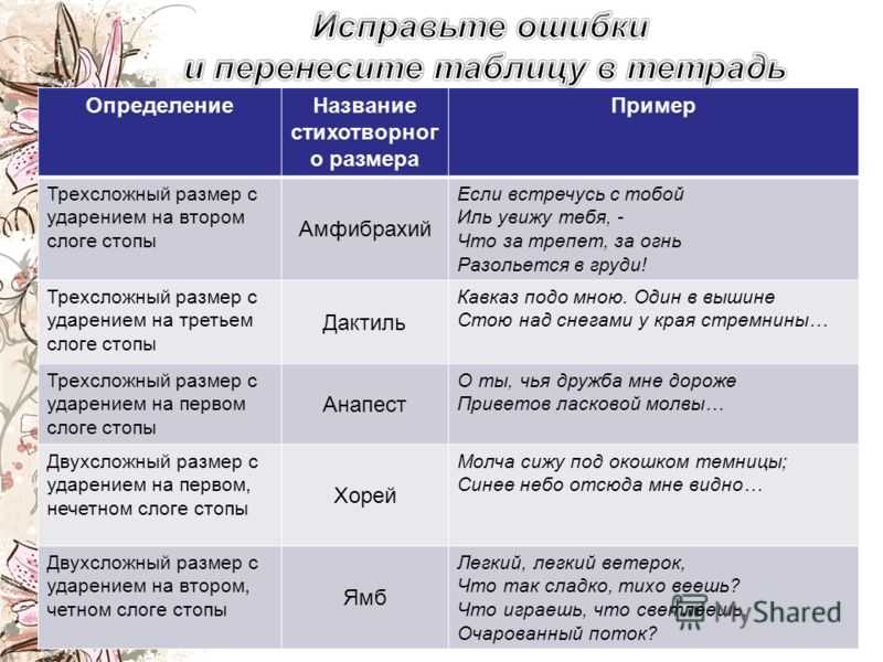 Виды размеров стихов с примерами