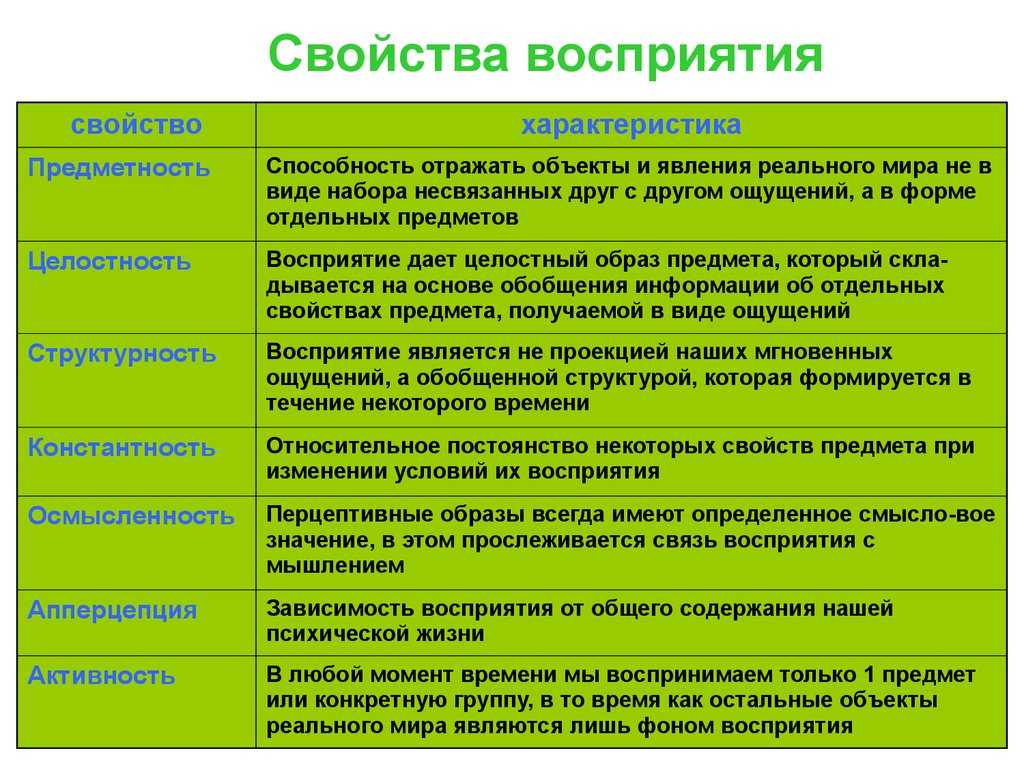 Художественная предметность: детализация, суммирование, умолчание