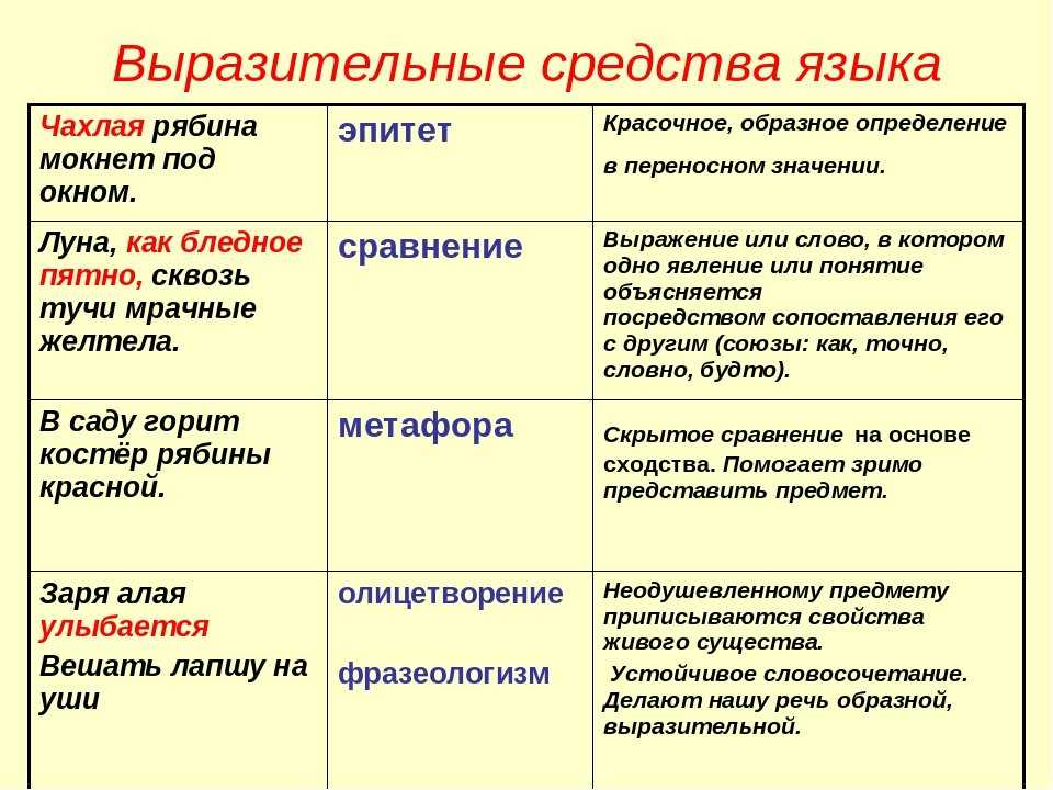 Языковые средства выразительности речи: виды, определения, примеры | литрекон