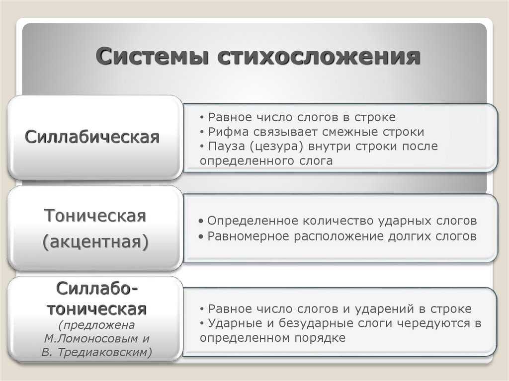 Античное стихосложение википедия