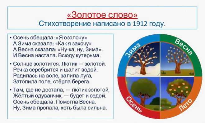 Исследовательская работа по творчеству к.д. бальмонта — litera.site — литературный сайт