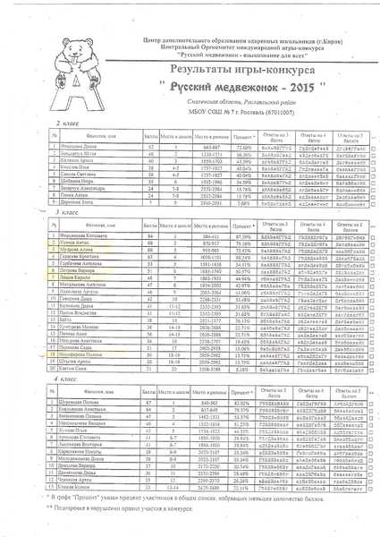 Наверное, у каждого человека есть лучший друг К счастью, такой есть и у меня Его зовут Мишей Мы познакомились с ним однажды летом, когда вместе играли во дворе Миша очень храбрый и веселый