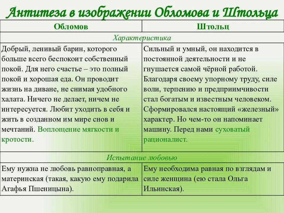 Иван Александрович Гончаров писал свой роман Обломов в непростое время Это период, который характеризуется переломом старых устоев и обращением к новым ценностям и идеям Труднее всего было осуществить этот переход представителям помещичьего сословия