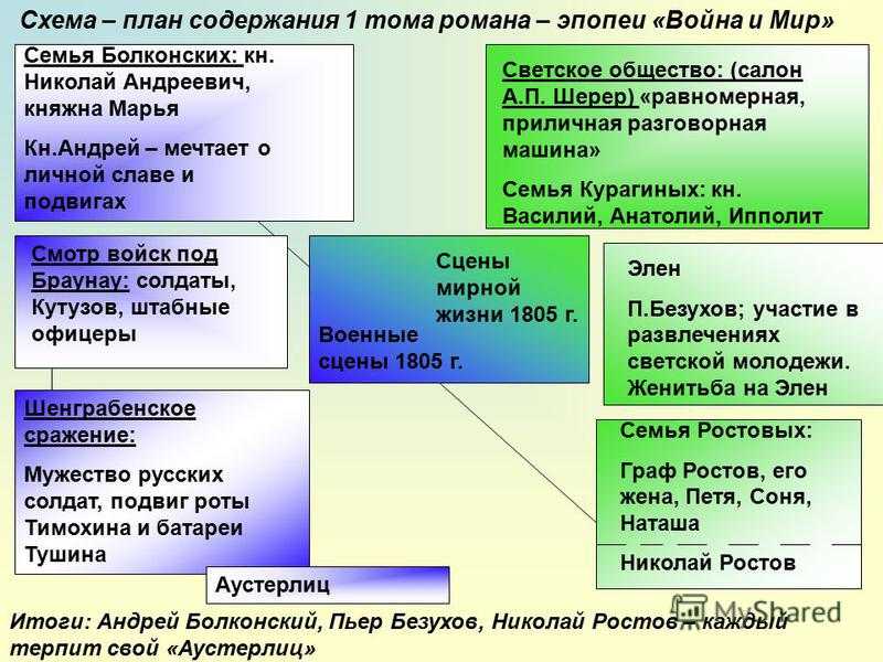 Как наступает весна - сочинение, рассказ о весне - глазастик