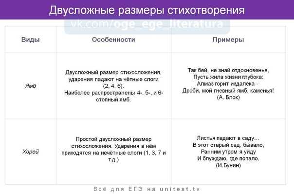 Дольник, тоническая система, свободный стих - основы литературоведения - учебное пособие