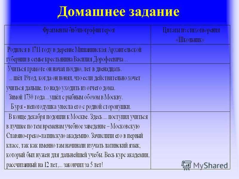 Тема стихотворения школьник. Стих школьник. Анализ стиха школьник. Стихотворение Некрасова школьник.