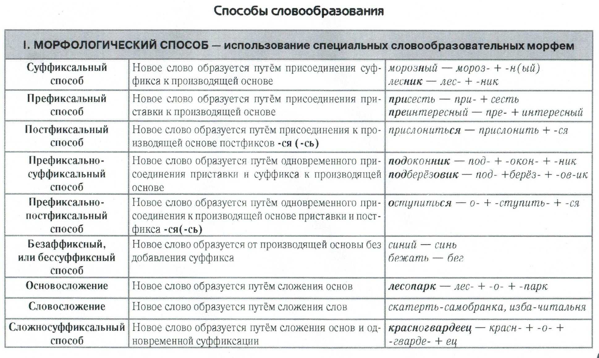 Реферат точность и логичность речи
