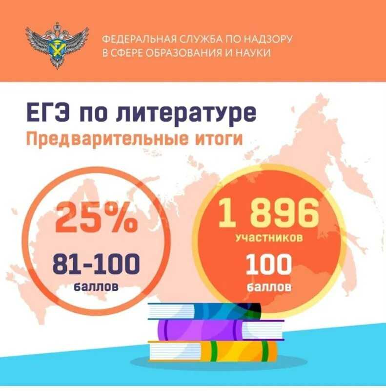 Основные понятия системы стихосложения. виды строф в лирике / справочник :: бингоскул