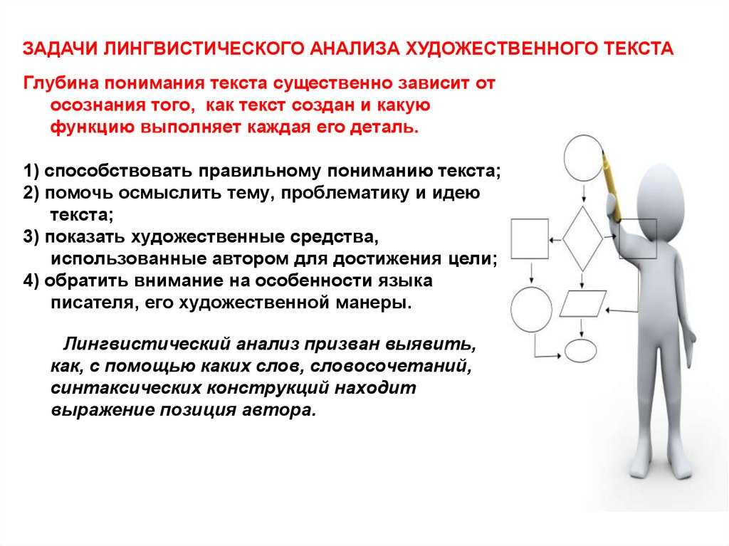 Схема анализа лингвистического анализа текста