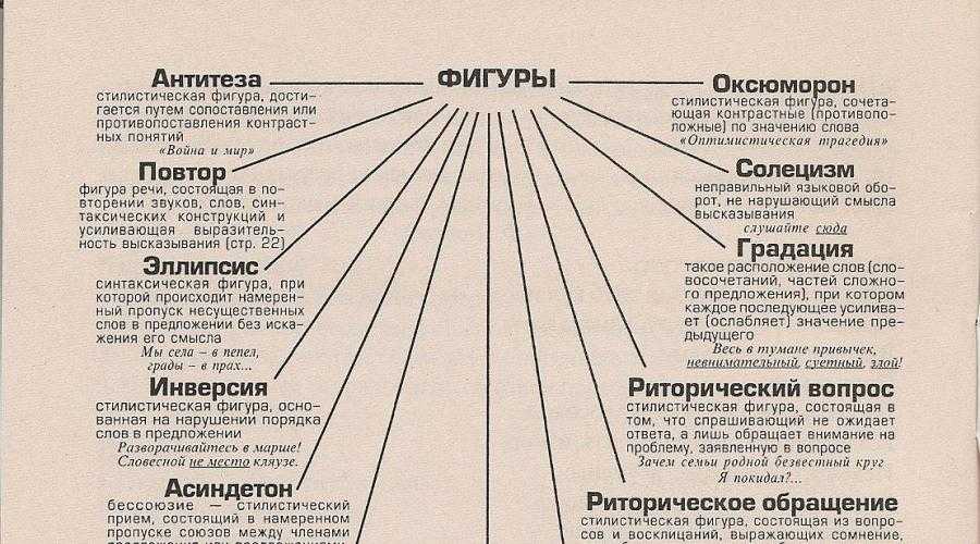 Солецизм