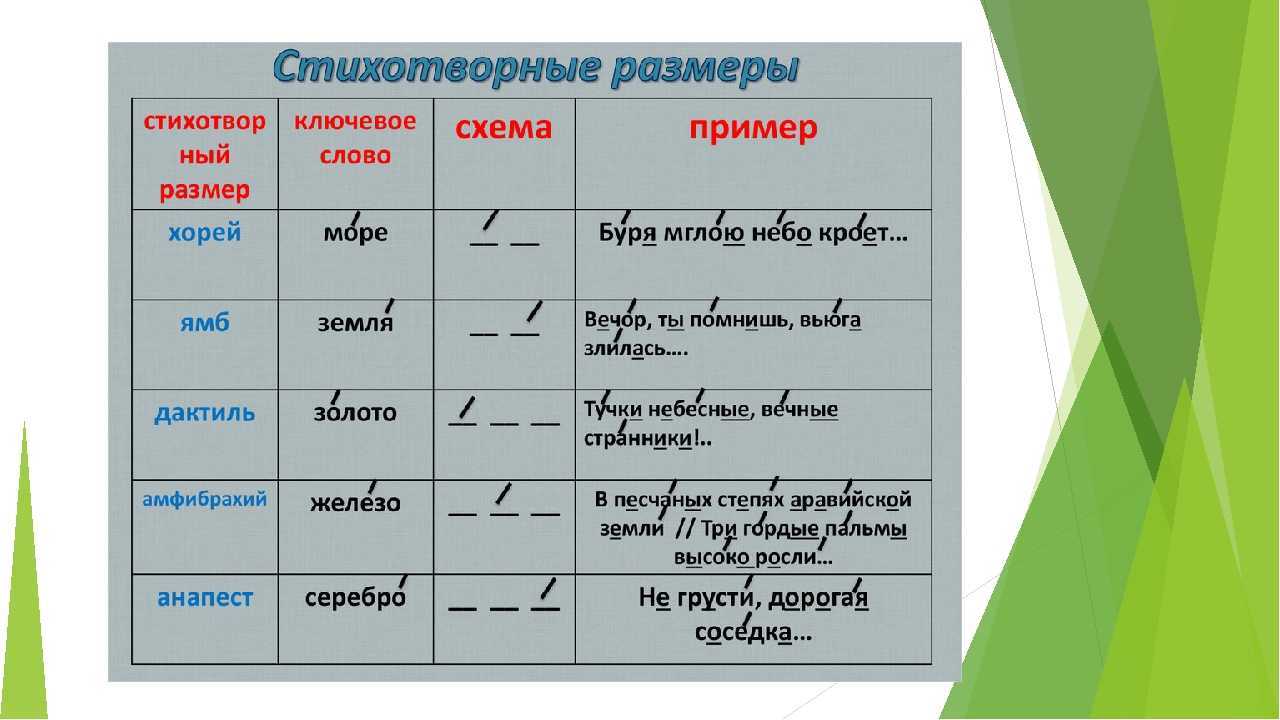 Ещё о рифме